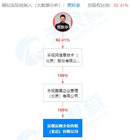 賈躍亭動(dòng)作頻頻 ff上市之后 又1000萬成立新公司